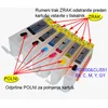 Komplet 6 kartuš Fenix PGI-550 + CLI-551 Bk + C + M + Y + GY z ARC čipom -Polnilnih brez črnila