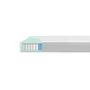 Medico Home Vzmetnica Biolux 80x200x19