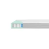 Medico Home Vzmetnica Biolux 150x210x19