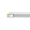 Medico Home Vzmetnica Prestige 180x200x21