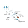 Ubiquiti Ubnt UDM UniFi Dream Machine PRO