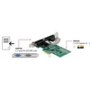 Delock kartica PCI Express Serijska 2xRS232, Low-Profile