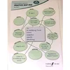 HARRIS:PRACTICE MAP PAD