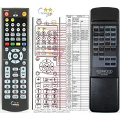 General KENWOOD RC-R0301 - compatible General-branded remote control