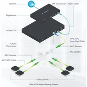 Ubiquiti Ubnt UF-GP-B+ GPON OLT ClassB+ SFP Module