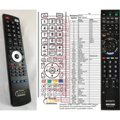 General SONY RMF-ED001 - združljiv daljinski upravljalnik znamke General