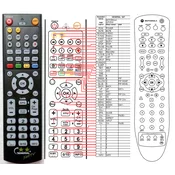 General MOTOROLA QIP2500 - združljiv daljinski upravljalnik znamke General