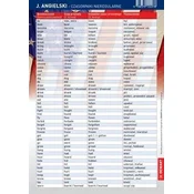 Angleščina - Nepravilni glagoli. Dvostranski mini goljufiv list.