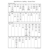 Read Write Inc. Spelling: Sounds Chart  (Poster)