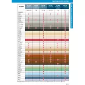 Ceresit CS25 sanitarni silikon, cementno siv, 280 ml