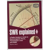 SWR Explained