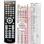General JAMO PJ HCS-1600 - compatible General-branded remote control