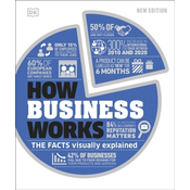 How Business Works