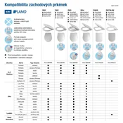 Plano Sedež DUROPLAST BELA (PAKET 5/80) R67