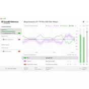 Sonarworks Upgrade from Reference 3 or 4 Studio to SoundID for Speakers and Hadphones (Download) softverski upgrade