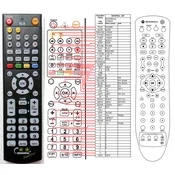 General MOTOROLA QIP6200 - združljiv daljinski upravljalnik znamke General