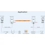 Antena Wi-Tek WI-CPE511H-KIT V2 point to point