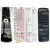 General TECHNICS RAK-SC511W - compatible General-branded remote control