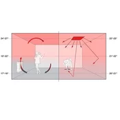 Ecosun U+ 850W IR sevalni paneli