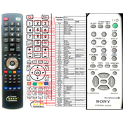 General SONY RM-SRG440 - združljiv daljinski upravljalnik znamke General