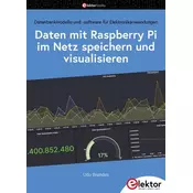 Daten mit dem Raspberry Pi im Netz speichern und visualisieren