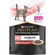Purina Pro Plan | Veterinary Diets Diabetes