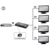 DSP-4PH4-02 Gembird HDMI Spliter 4porta