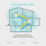 TP-Link Deco M4 AC1200 Set Wireless Acces Point 867Mbps Dual Band