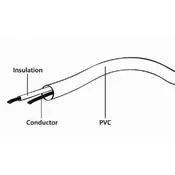 GEMBIRD CCV-515 TV Coax vtičnico 1,8m črn, (5000136440)