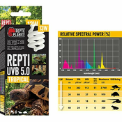 Terarijska žarnica UVB 5.0, 13W Repti Planet