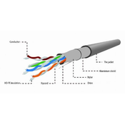 GEMBIRD FPC-5004E-L/100 FTP cat.5E Indoor licnasti CCA kotur 100m