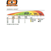 peresa Easton Diamond 2,35¨
