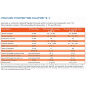 Liqcreate Composite-X White smola - 375g