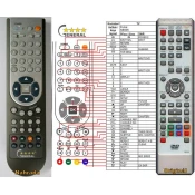 General FUNAI NB305 - compatible General-branded remote control