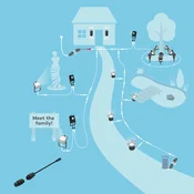 Zunanji sistem THORNeco ECO z omrežnim adapterjem - črna