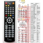 General SILVA SCHNEIDER DVR-4955 - compatible General-branded remote control