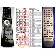 General TECHNICS EUR7702170, EUR7702171 - združljiv daljinski upravljalnik znamke General