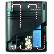Unutarnji filter Ferplast BLUWAVE 05 - akvarij do 200L