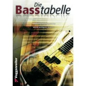 Die Basstabelle