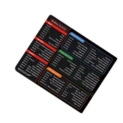 INF Majhna podloga za miško iz naravne gume s tipkami za bližnjice - 250x300x2mm, (5000074061)
