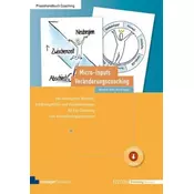 Micro-Inputs Veränderungscoaching