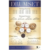 DP POSTER BOBNOV (DRUMSET)