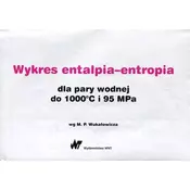 Wykres entalpia-entropia dla pary wodnej do 1000st C i 95 Mpa