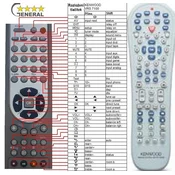 General KENWOOD RC-R0730E - compatible General-branded remote control