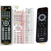 General Philips DVP5340 - replacement remote control