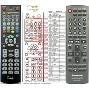 General PANASONIC N2QAYB000279 - daljinski upravljalnik podvojen