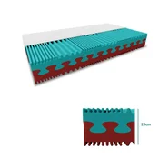 Ljubki dom Penasta vzmetnica PREMIUM 23 cm 90 x 200 cm Zaščita vzmetnice: VKLJUČNO z zaščito vzmetnice