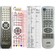 General JVC 6711R1P037B - združljiv daljinski upravljalnik znamke General
