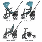 Tricikel Coccolle Spectra Plus Atlantic Blue 2025