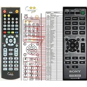 General SONY RM-AMU121 - združljiv daljinski upravljalnik znamke General